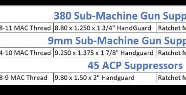 MAC Series - 380 / 9mm / .45 - Image 6